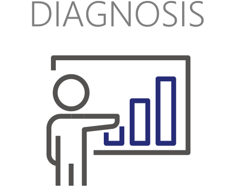 润滑油问题的诊断与整合